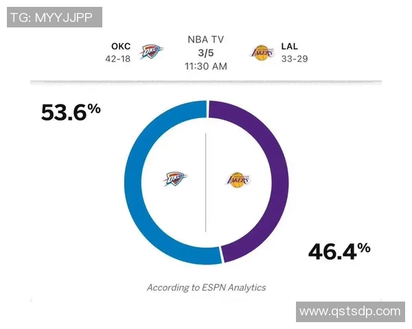 2月9日湖人对阵雷霆精彩视频直播全程回顾与赛后分析 2月9日湖人对阵雷霆精彩视频直播全程回顾与赛后分析